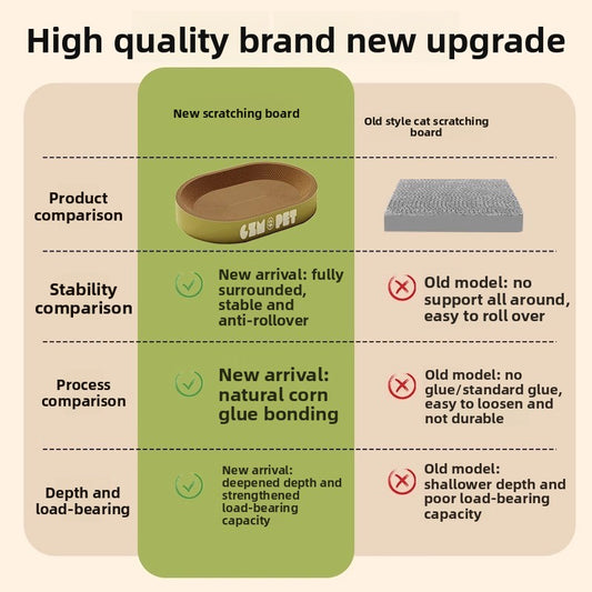 Round Corrugated Cat Scratch Board with Nest and Toys